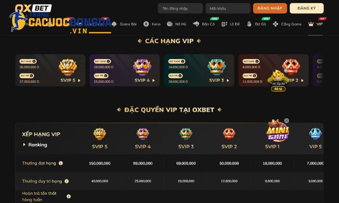 Oxbet - Sân chơi đẳng cấp dành cho mọi cược thủ Quá trình phát triển của nhà cái Oxbet